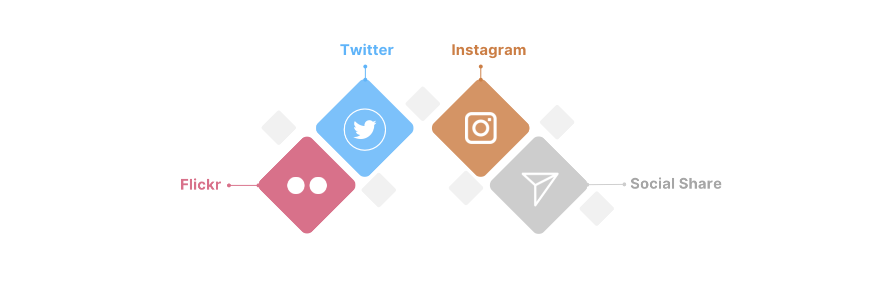 Colorful triangles with icons representing Flickr , Twitter , instagram and Social Share